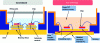 Figure 10 - Schematic diagram of SLC technology [19].