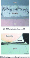 Figure 12 - Cracks in solder joints during thermal cycling (a) DBC chip/substrate assembly and (b) Power Bump Interconnection technology [20] [24].