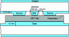 Figure 25 - Schematic cross-section of optimized DSI technology [6].