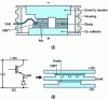 Figure 27 - Pressed contact technologies [39].