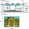 Figure 28 - Spring contact technology [51].