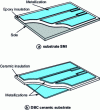 Figure 4 - Structure of (a) an SMI substrate and (b) a DBC ceramic substrate [8].