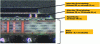 Figure 28 - Example of a 3D packaging test vehicle (source STMicroelectronics)