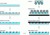 Figure 26 - Wafer level packaging steps