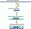 Figure 6 - Flip-chip interconnection process (example of a BGA)