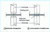 Figure 5 - Electric spot welding