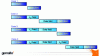 Figure 17 - The four control structures