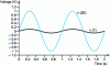 Figure 13 - Time response of the amplifier shown in figure 4