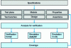 Figure 2 - Example of a verification flow