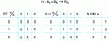 Figure 27 - Tables of operations in a three-value system for AND, OR, NOT