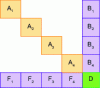 Figure 27 - Matrix ordered in BBD form