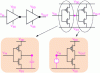 Figure 32 - Example of fast-spice switching of a circuit comprising two CMOS inverters