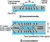 Figure 7 - PCB track capacity for microstrip and stripline structures according to IPC-2251