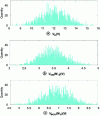 Figure 16 - Histograms of the amplitudes of ...