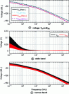 Figure 18 - Spectrum of tensions ...