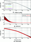 Figure 19 - Spectrum of tensions ...