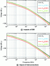 Figure 21 - Spectra of ...