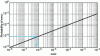 Figure 3 - Probability of error