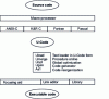 Figure 11 - Structure of a compilation system