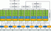 Figure 7 - G80 architecture (doc. Nvidia)