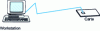 Figure 5 - Final tuning phase