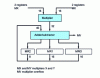 Figure 12 - ADSP MAC unit 2101