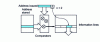 Figure 18 - Principle of associative caches