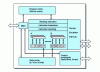 Figure 24 - TI320C60 example