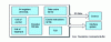 Figure 25 - MicroUnity example