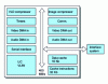 Figure 26 - Example of Trimedia