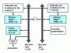 Figure 4 - Memory architecture diagram for DSP16 and DSP16A