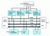 Figure 5 - Simplified block diagram of the DSP56001