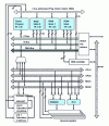Figure 6 - TMS320C30 simplified block diagram