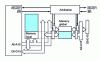 Figure 7 - Shared access to global memory