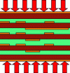 Figure 35 - Layer stacking and pressing diagram