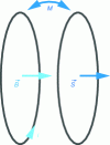 Figure 36 - Coupling principle between two loops