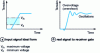 Figure 10 - Logic signal distortion 