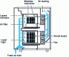 Figure 15 - Convection cooling of a computer system (source Bull SA)