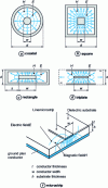 Figure 7 - Evolution of transmission lines towards strip lines and microstrips 