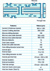 Figure 3 - Microvia technology(source Maine CI)