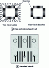 Figure 4 - Increased interconnection density thanks to microvias