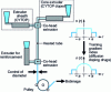 Figure 13 - Coextrusion process for manufacturing plastic FOMs