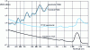 Figure 14 - Linear attenuation of various plastic FOMs [46].