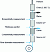 Figure 7 - Description of a fiber-drawing tower