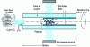 Figure 9 - Manufacture of a preform using the PCVD process