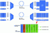 Figure 20 - Schematic diagrams of the implementation of spatial multiplexing in the case of fibers (slightly multimode or multicore) with strong and weak coupling.