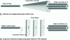 Figure 21 - Schematic illustration of spatial multiplexing for FMFs and MCFs