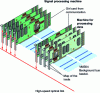 Figure 6 - Processing machine