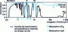 Figure 13 - Atmospheric transmission in the optical domain at ground level and altitude (14 km)