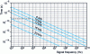 Figure 10 - Opening time graph for an error of 0.1 LSB